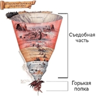 buco_grigio burrato figurazione_generale_dell_inferno hell selva горькая_попка девять_кругов_ада демон откуда:dante_alighieri религия репа смехуёчки схема съедобная_часть язык:итальянский язык:русский // 700x700 // 54KB